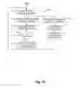 Fig. 20 - Semiautomated relay method and apparatus