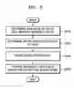 Fig. 03 - Electronic device and method of controlling noise by using electronic device