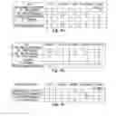 Fig. 05 - System and methods to facilitate safe driving