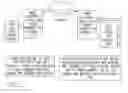 Fig. 05 - Method to provide ad hoc and password protected digital and voice networks