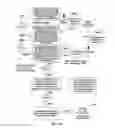 Fig. 24 - Document output processing