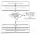 Fig. 01 - Processing a fax transmission using a mobile device