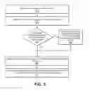 Fig. 06 - Processing a fax transmission using a mobile device