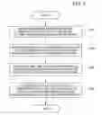 Fig. 06 - Control apparatus, multidimensional color correction method and non-transitory computer-readable storage medium storing multidimensional color correction program