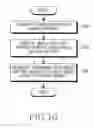 Fig. 12 - Electronic device and method for generating thumbnails based on captured images
