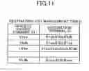 Fig. 12 - Communication terminal, communication method and computer readable information recording medium
