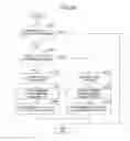 Fig. 30 - Communication terminal, communication method and computer readable information recording medium