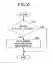 Fig. 32 - Communication terminal, communication method and computer readable information recording medium