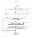 Fig. 14 - Image coding apparatus for coding tile boundaries