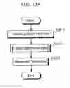Fig. 17 - Image coding apparatus for coding tile boundaries