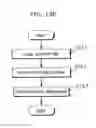 Fig. 18 - Image coding apparatus for coding tile boundaries