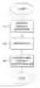 Fig. 01 - Provision of supplemental processing information