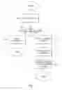 Fig. 06 - Provision of supplemental processing information