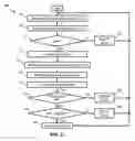 Fig. 03 - Network interface device with dynamic noise conditioning