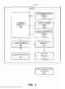 Fig. 03 - Methods and apparatus to detect people