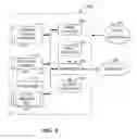 Fig. 09 - Methods and apparatus to detect people