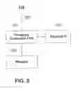 Fig. 06 - Different overlays in an interactive television system for different television channels