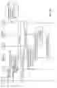 Fig. 04 - Apparatuses and methods to introduce flexible support for services