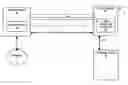 Fig. 01 - Mirrorlink with wireless serial bus