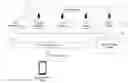 Fig. 01 - Prioritizing customer follow-up actions based on mobile device location data