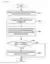 Fig. 13 - Apparatus and method