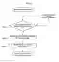 Fig. 04 - Management method and management server for using SIM cards