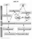 Fig. 50 - Method and system for dynamic spectrum access