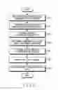 Fig. 13 - Apparatus and method for beamforming gain difference compensation according to change of transmitting and receiving beam pattern in beamforming based wireless communication system