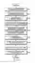 Fig. 15 - Apparatus and method for beamforming gain difference compensation according to change of transmitting and receiving beam pattern in beamforming based wireless communication system