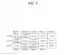 Fig. 11 - Resource allocation method and signal processing method of terminal