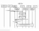 Fig. 09 - Base station, communication method, MME and communication system