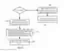 Fig. 05 - Paging optimization for narrow band internet of things (NB-IoT)