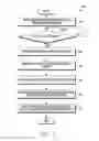 Fig. 08 - Method for providing services and electronic device thereof
