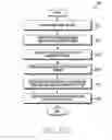 Fig. 21 - Method for providing services and electronic device thereof