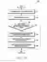 Fig. 24 - Method for providing services and electronic device thereof