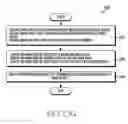 Fig. 25 - Method for providing services and electronic device thereof