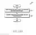 Fig. 27 - Method for providing services and electronic device thereof