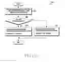 Fig. 30 - Method for providing services and electronic device thereof