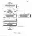 Fig. 31 - Method for providing services and electronic device thereof