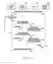 Fig. 32 - Method for providing services and electronic device thereof