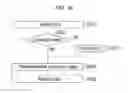 Fig. 12 - Radio channel access method and apparatus