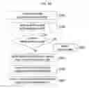 Fig. 16 - Radio channel access method and apparatus