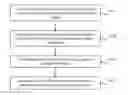 Fig. 01 - Random Access Method, Network Device, and User Equipment