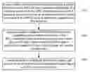 Fig. 01 - Method, Apparatus and System for Processing Blind Detection Capability During Trunking Group Call