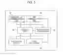 Fig. 03 - Wireless communication terminal, wireless communication system, and storage medium storing wireless communication program