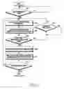 Fig. 08 - Apparatus and method for installing electronic device in wireless communication system