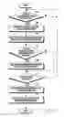 Fig. 09 - Apparatus and method for installing electronic device in wireless communication system