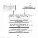Fig. 08 - Methods to enable WLAN proximity service