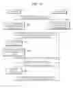 Fig. 07 - Method and device for executing application