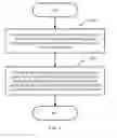 Fig. 04 - Data transmission method and terminal